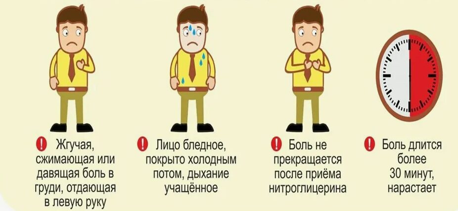 инфаркта миокарда симптомы